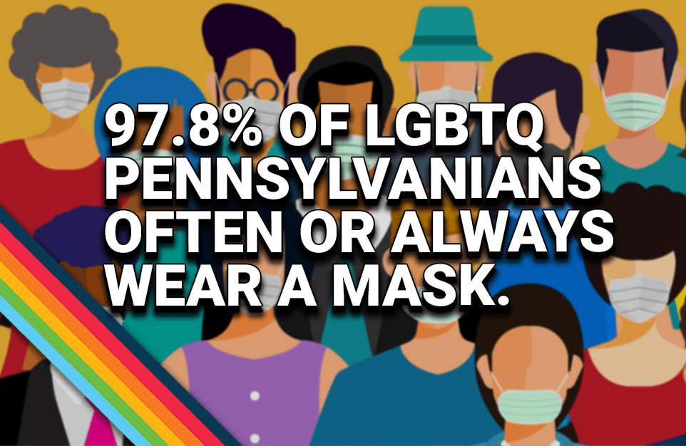 Graphic that says "97.8% of LGBTQ Pennsylvanians often or always wear a mask"